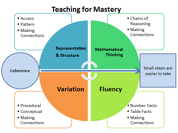 Teaching of Maestery.gif